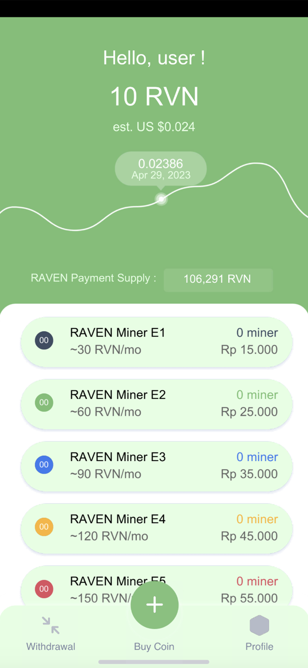 nvs rvn 1